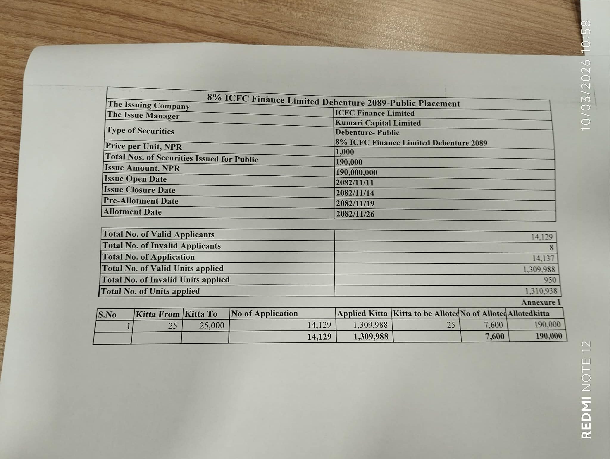 649780789 808463144958659 4130374180651280373 n rotated https://bajarkochirfar.com/icfc-finances-bond-allotment-completed-how-many-received-it | %tags
