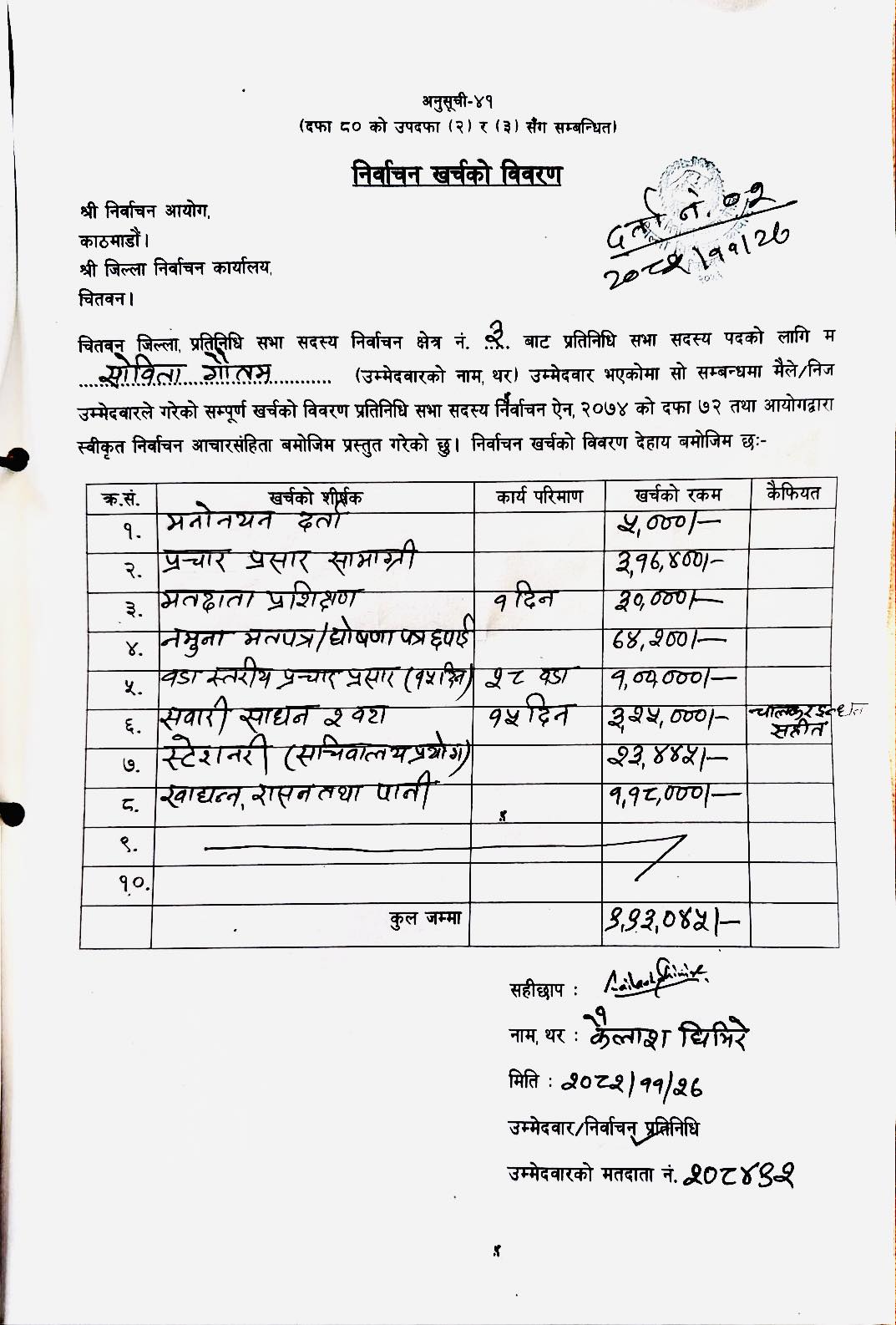 650028506 26030096139945783 7144380446232712917 n https://bajarkochirfar.com/sovita-gautams-election-expenses-made-public-how-much-was-spent-on-what | %tags
