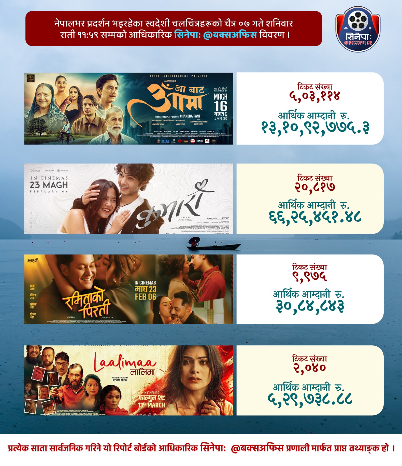 650460192 2424729401325759 3304927016108680614 n https://bajarkochirfar.com/even-after-52-days-the-nepali-film-aabat-aama-has-been-doing-aggressive-business-how-about-other-films | %tags