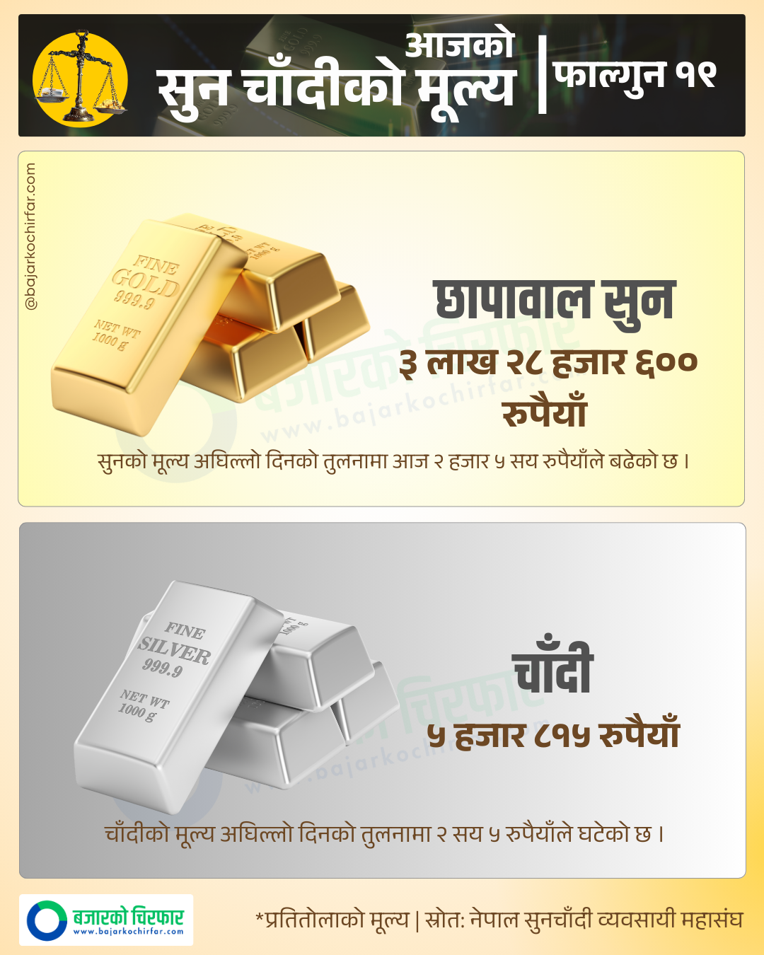 Copy of Copy of GOLD SILVER 1 https://bajarkochirfar.com/gold-rose-silver-fell-in-the-nepali-market-today | %tags