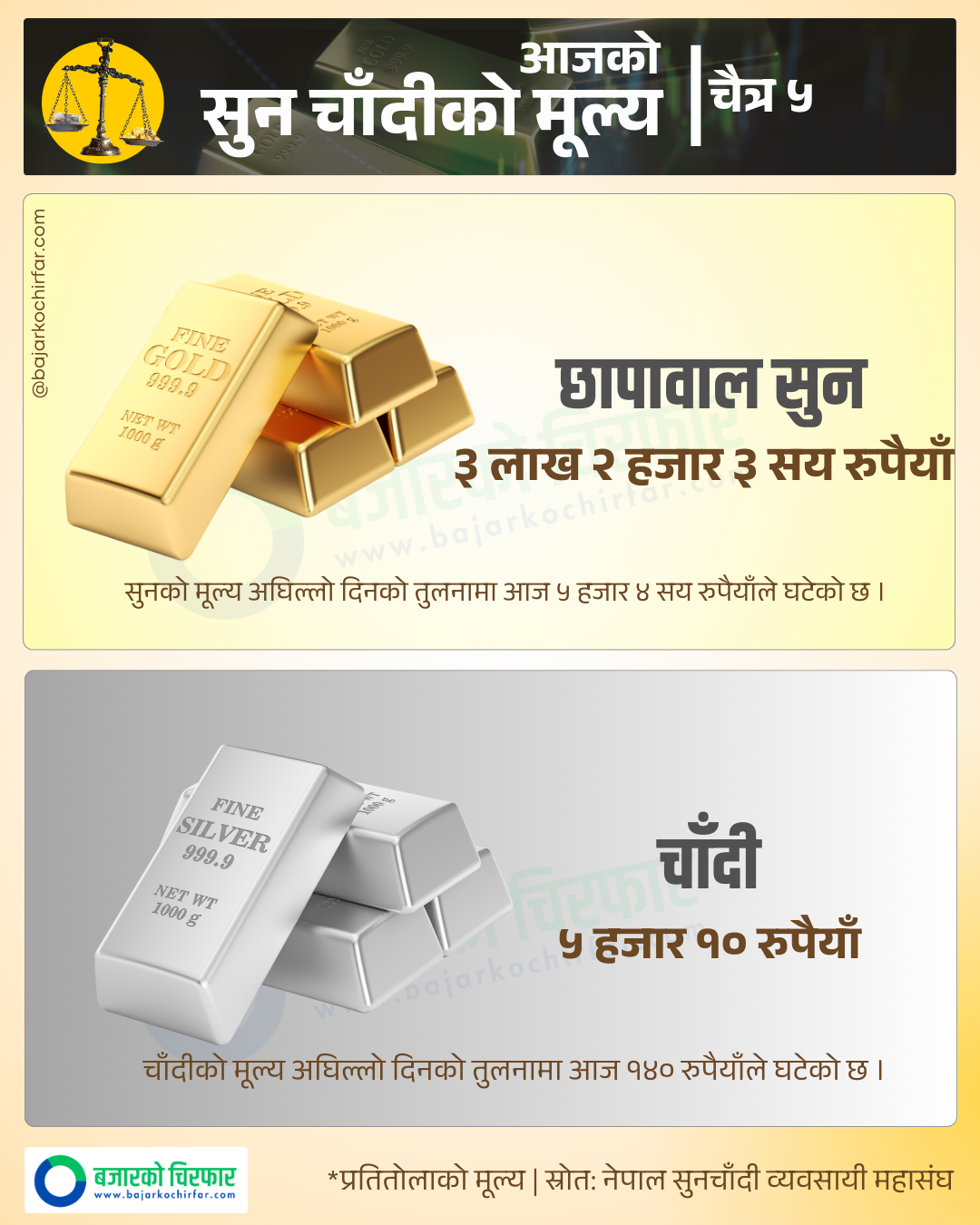 Copy of Copy of GOLD SILVER 13 https://bajarkochirfar.com/the-price-of-gold-and-silver-has-dropped-sharply-how-much-has-it-reached-per-tola | %tags