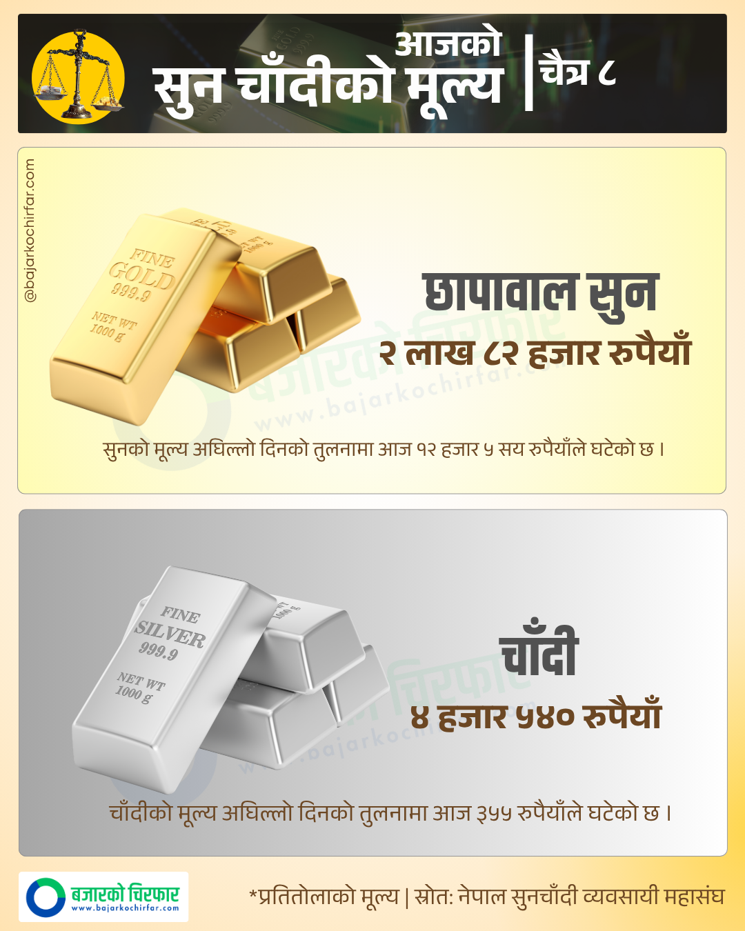 Copy of Copy of GOLD SILVER 15 https://bajarkochirfar.com/gold-prices-plunge-down-by-rs-12500-in-a-single-day | %tags