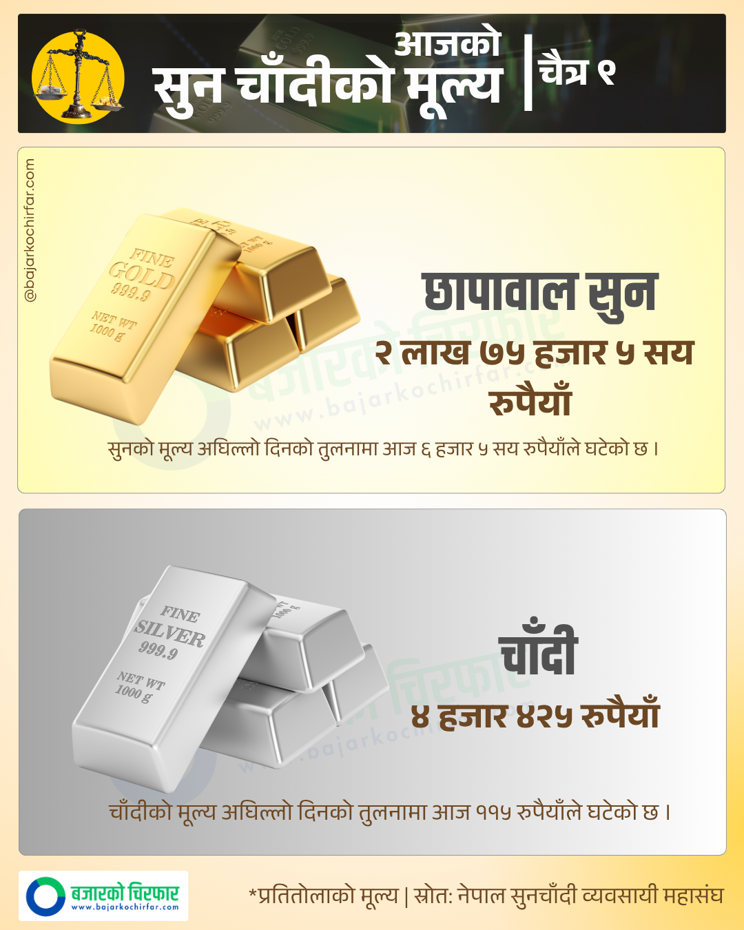 Copy of Copy of GOLD SILVER 16 https://bajarkochirfar.com/gold-and-silver-prices-drop-in-nepali-market-gold-at-rs-275000-per-tola | %tags