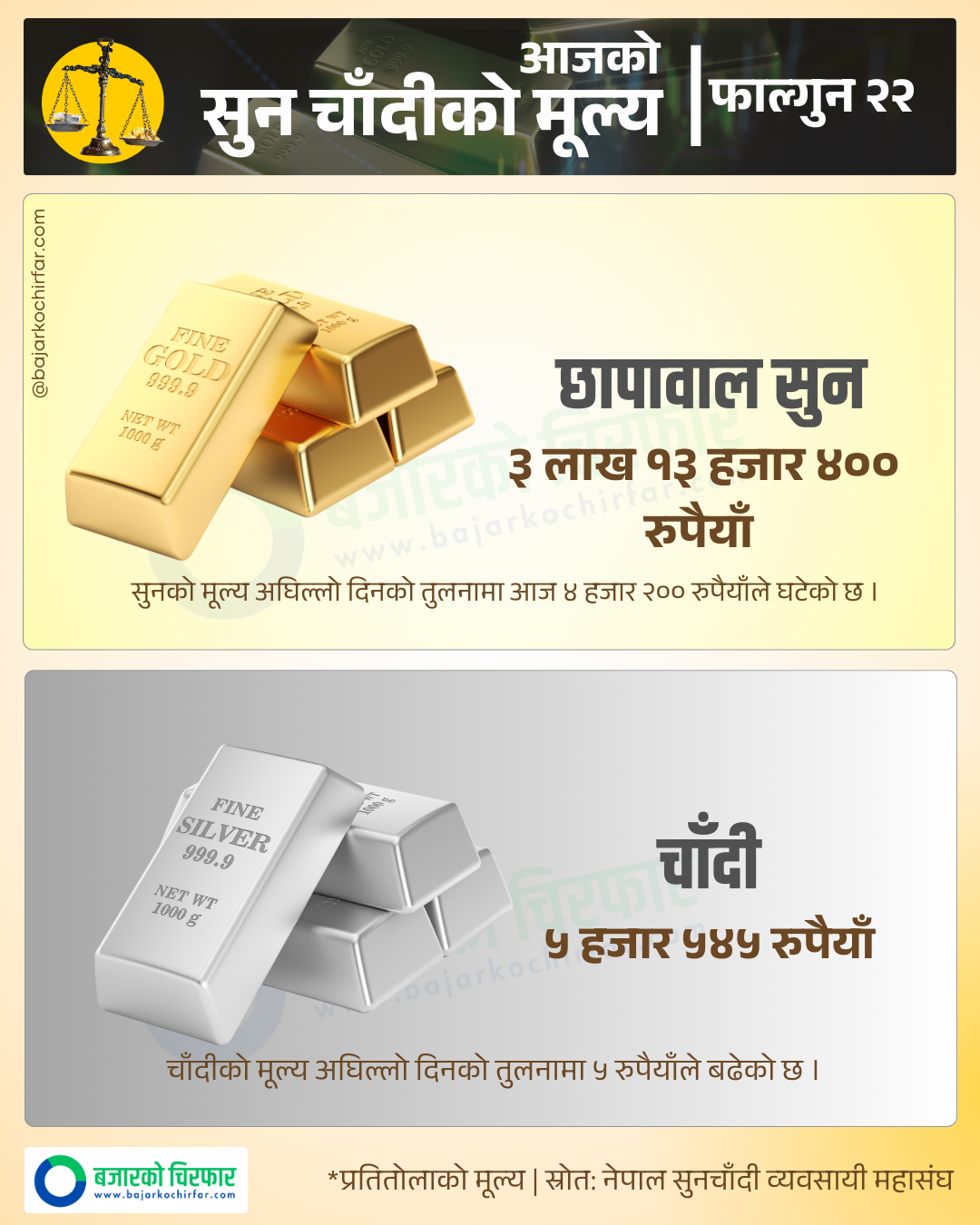 Copy of Copy of GOLD SILVER 3 https://bajarkochirfar.com/gold-prices-see-sharp-decline-down-by-rs-4200-in-a-single-day | %tags