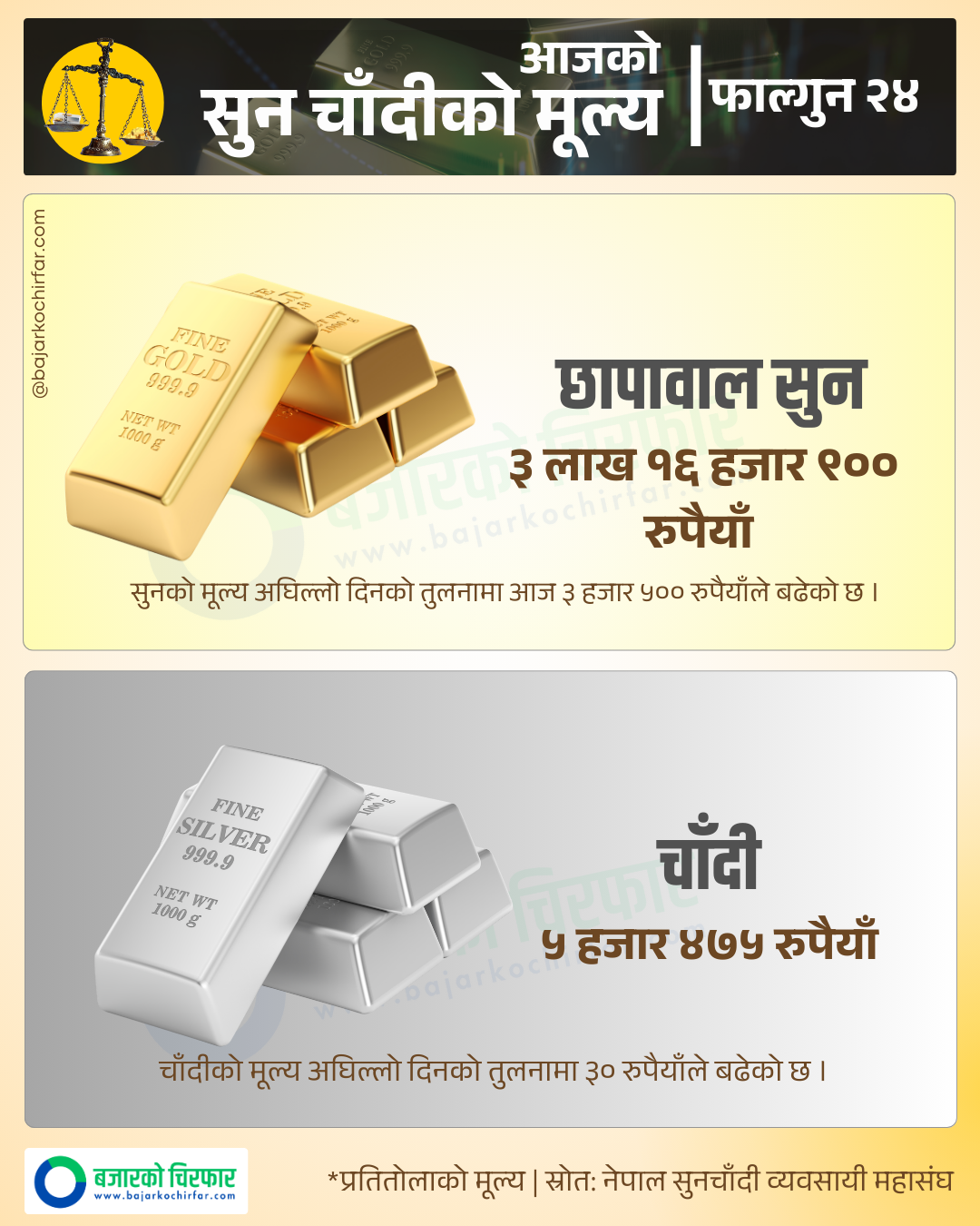 Copy of Copy of GOLD SILVER 4 https://bajarkochirfar.com/how-much-did-the-price-of-gold-and-silver-increase-today | %tags
