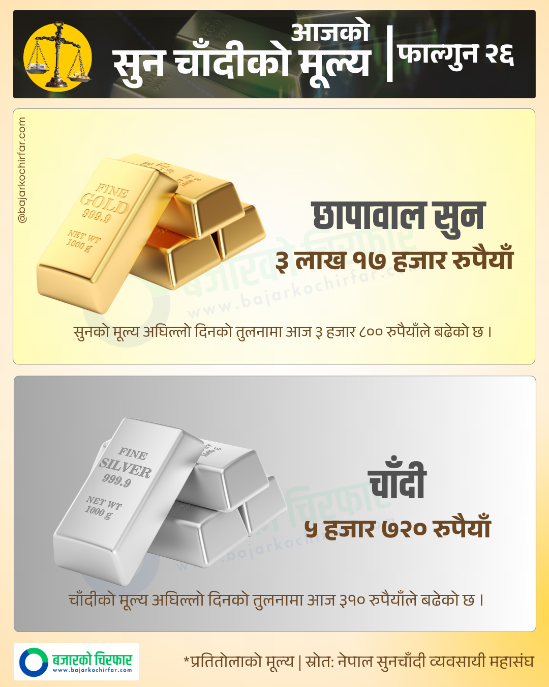 Copy of Copy of GOLD SILVER 6 https://bajarkochirfar.com/the-price-of-gold-increased-by-rs-3800-how-much-did-it-cost-per-tola | %tags