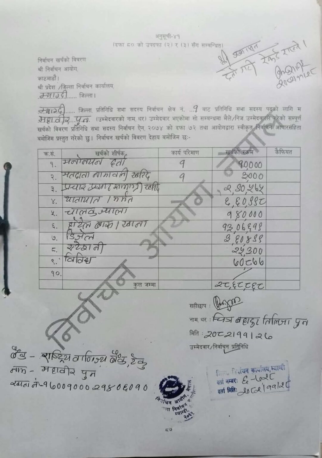 Mahabir pun 1081x1536 1 https://bajarkochirfar.com/mahabir-puns-election-expenses-exceeded-2-8-million-how-much-was-spent-on-what | %tags