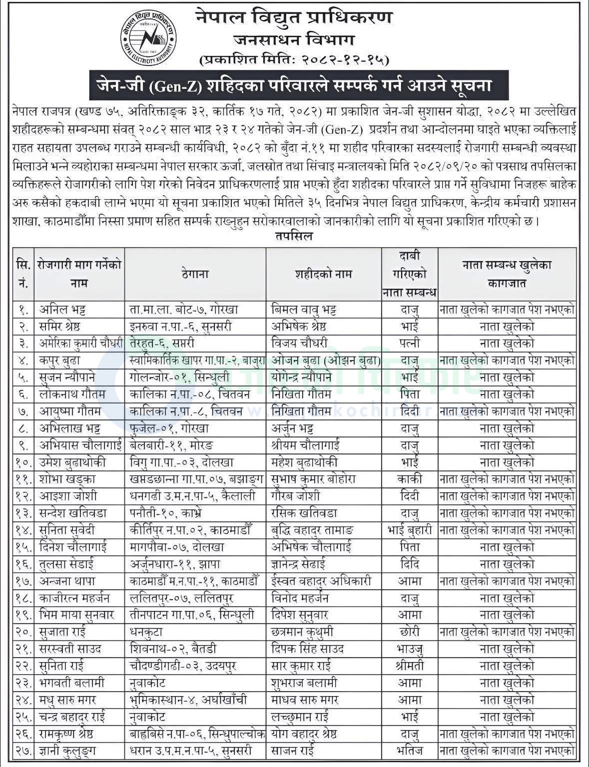 Notice nepal electricity authority 1774765027602 | नेपाल विद्युत प्राधिकरणमा शहीद परिवारका सदस्यहरुका लागि रोजगारीको अवसर | BAJARKO CHIRFAR https://bajarkochirfar.com/government-job/nea-job-opportunity-for-families-of-gen-z-martyrs/ Notice nepal electricity authority 1774765027602 https://bajarkochirfar.com/government-job/nea-job-opportunity-for-families-of-gen-z-martyrs/ | %tags