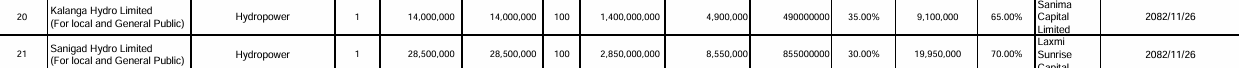 Screenshot 2026 03 10 142218 https://bajarkochirfar.com/two-companies-have-received-permission-to-issue-ipos-which-one-will-issue-how-many-shares-2 | %tags