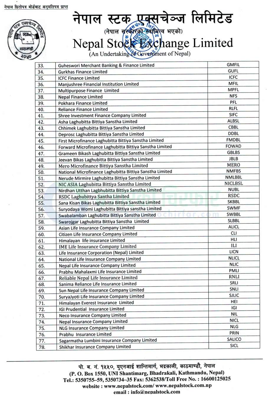 download 1 4 https://bajarkochirfar.com/margin-trading-is-allowed-in-the-shares-of-these-123-companies | %tags