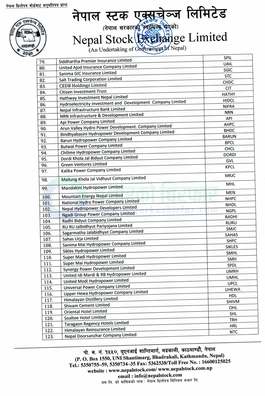 download 2 3 https://bajarkochirfar.com/margin-trading-is-allowed-in-the-shares-of-these-123-companies | %tags