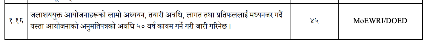 669023599 1566613997767739 7213032201952544862 n https://bajarkochirfar.com/government-preparing-to-extend-license-period-of-reservoir-based-hydro-projects-to-50-years-to-attract-private-sector | %tags