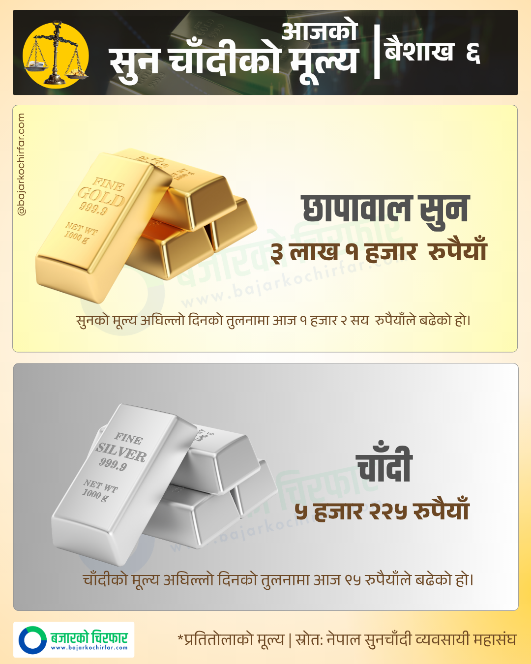 Copy of Copy of GOLD SILVER 15 https://bajarkochirfar.com/gold-price-crosses-rs-3-lakh-mark-silver-also-becomes-expensive | %tags