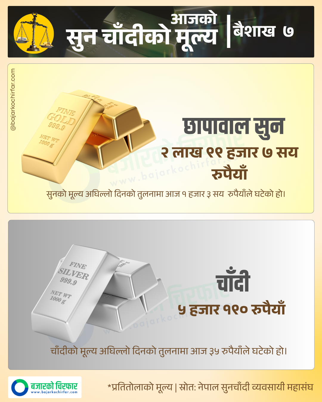 Copy of Copy of GOLD SILVER 16 https://bajarkochirfar.com/gold-prices-fall-by-rs-1300-in-one-day-silver-also-becomes-cheaper | %tags