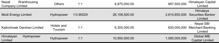 Screenshot 2026 04 01 170243 https://bajarkochirfar.com/4-companies-are-issuing-rights-shares-and-have-submitted-applications-to-the-board | %tags