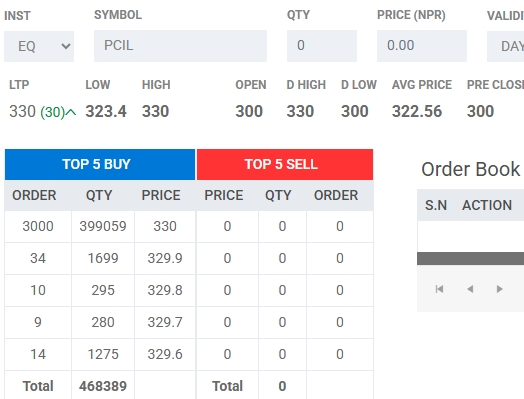 Screenshot 10 4 2026 13289 tms34.nepsetms.com .np | कारोबारको पहिलो दिन नै पाल्पा सिमेन्ट र शिखर पावरमा सकारात्मक सर्किट, कति पुग्यो सेयर मूल्य ? | BAJARKO CHIRFAR https://bajarkochirfar.com/palpa-cement-and-shikhar-power-saw-positive-circuit-on-the-first-day-of-trading-what-was-the-share-price Screenshot 10 4 2026 13289 tms34.nepsetms.com .np https://bajarkochirfar.com/palpa-cement-and-shikhar-power-saw-positive-circuit-on-the-first-day-of-trading-what-was-the-share-price | %tags