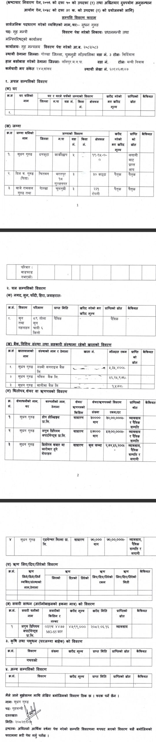 Screenshot 12 4 2026 201138 giwmscdnone.gov .np scaled https://bajarkochirfar.com/home-ministers-investment-of-rs-27-4-million-in-the-stock-market-how-much-is-his-other-assets | %tags