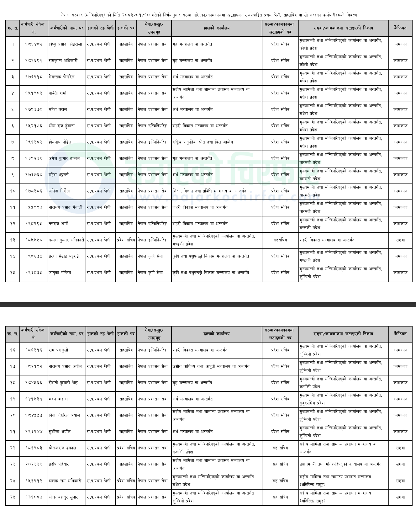 download 2 2 https://bajarkochirfar.com/joint-secretaries-from-home-to-finance-have-been-changed-responsibilities-have-been-reshuffled-in-the-prime-ministers-office-and-provincial-ministries | %tags
