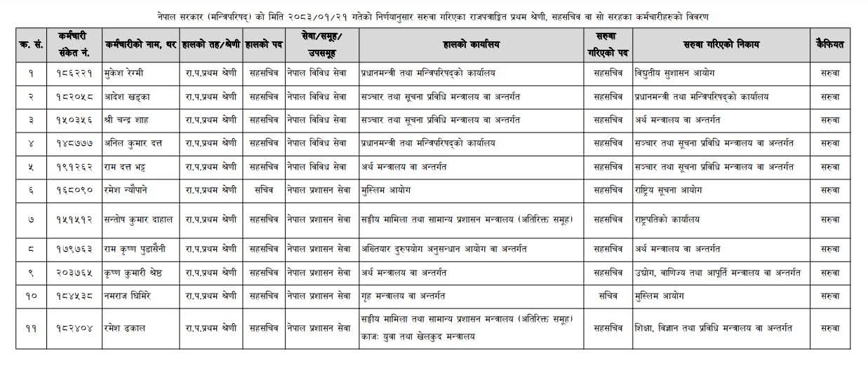 656938640 1762448711407854 8772910666224280921 n lAjRmoERJS https://bajarkochirfar.com/transfer-of-11-joint-secretaries-who-has-what-responsibility | %tags