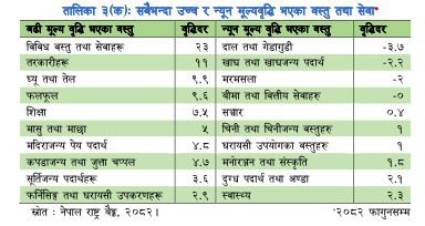 702465072 35852605807688323 5541170760348514397 n 1 https://bajarkochirfar.com/inflation-is-declining-but-prices-of-vegetables-fruits-and-education-are-rising-sharply | %tags