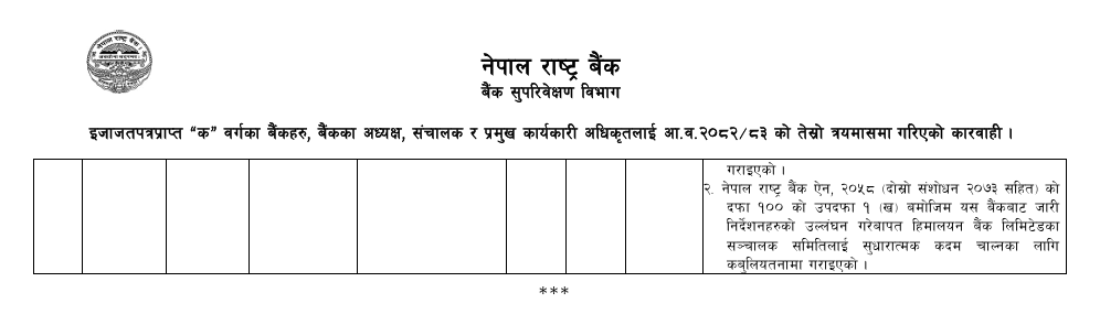Screenshot 2026 05 18 114902 | हिमालयन बैंक यसकारण पर्यो राष्ट्र बैंकको कारबाहीमा | BAJARKO CHIRFAR https://bajarkochirfar.com/himalayan-bank-was-taken-into-action-by-the-nepal-rastra-bank-due-to-this-reason Screenshot 2026 05 18 114902 https://bajarkochirfar.com/himalayan-bank-was-taken-into-action-by-the-nepal-rastra-bank-due-to-this-reason | %tags
