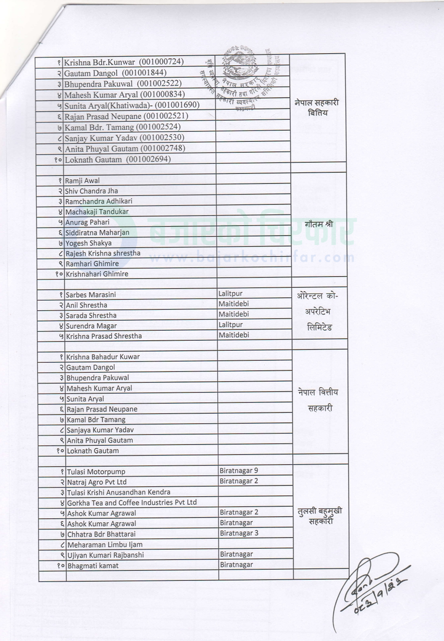 download 3 https://bajarkochirfar.com/government-publishes-names-of-cooperative-borrowers-who-have-defaulted-on-loans | %tags