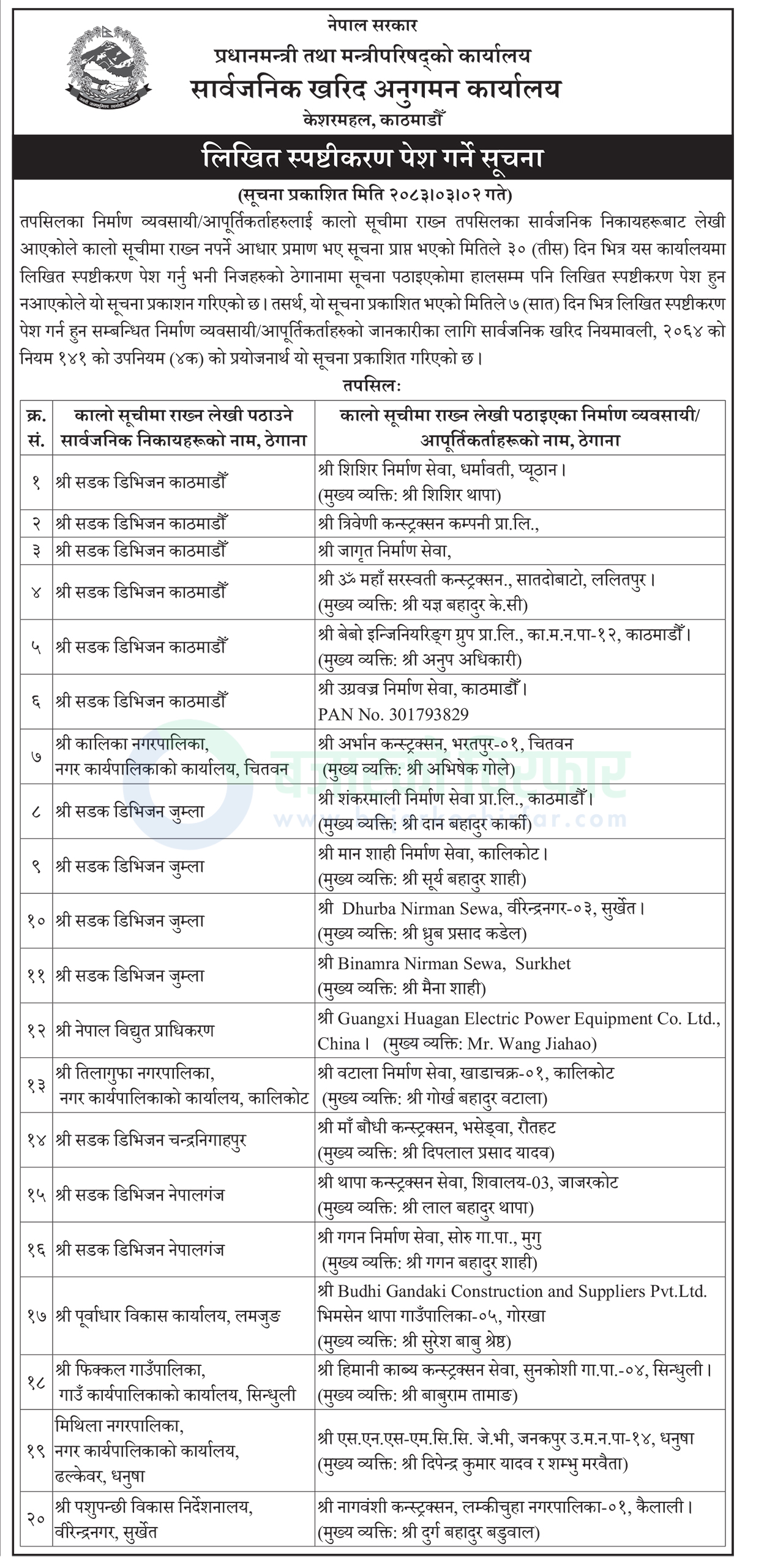 20 companies facing blacklisting notice 1781594962978 https://bajarkochirfar.com/final-warning-to-20-construction-companies-may-be-blacklisted-if-they-fail-to-provide-clarification-within-seven-days | %tags