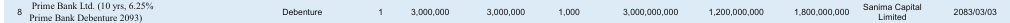 Screenshot 2026 06 18 173121 https://bajarkochirfar.com/prime-bank-receives-permission-from-securities-board-to-issue-bonds | %tags