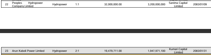 Screenshot 7 6 2026 151254 sebon.gov .np https://bajarkochirfar.com/two-companies-to-issue-rights-shares-submit-applications-to-board | %tags
