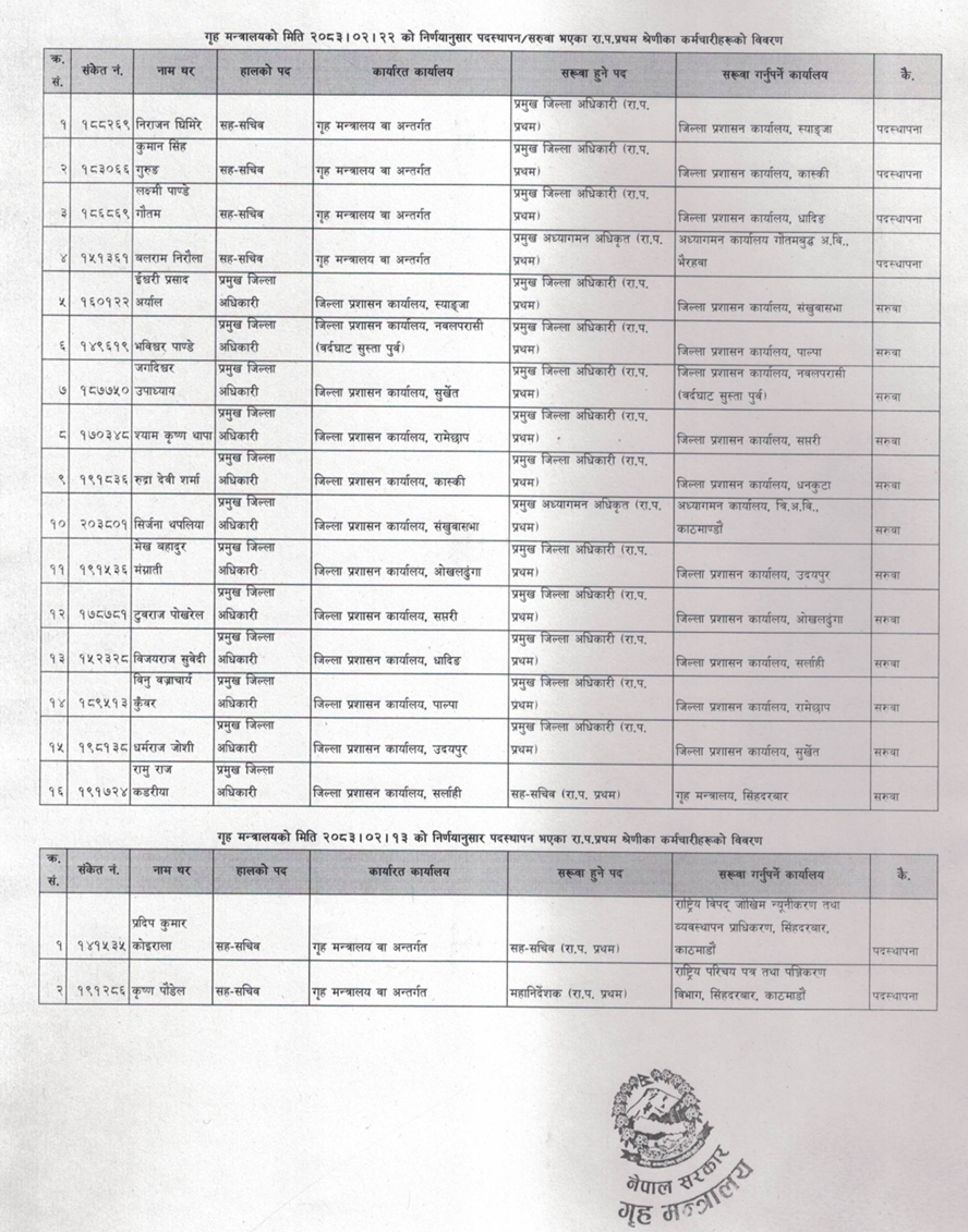 Screenshot 7 6 2026 85717 https://bajarkochirfar.com/the-ministry-of-home-affairs-has-transferred-and-posted-18-joint-secretaries-including-12-cdos-who-has-responsibility-for-where | %tags