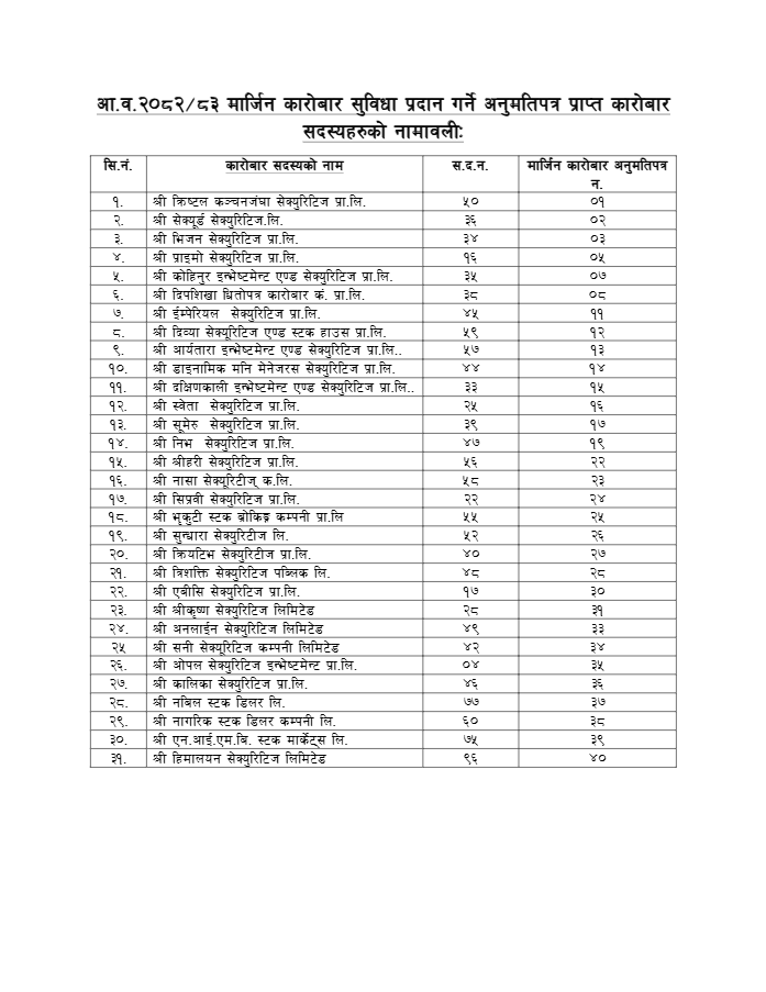 download https://bajarkochirfar.com/nepse-granted-margin-trading-permission-to-31-brokers-which-ones-were-exempted | %tags