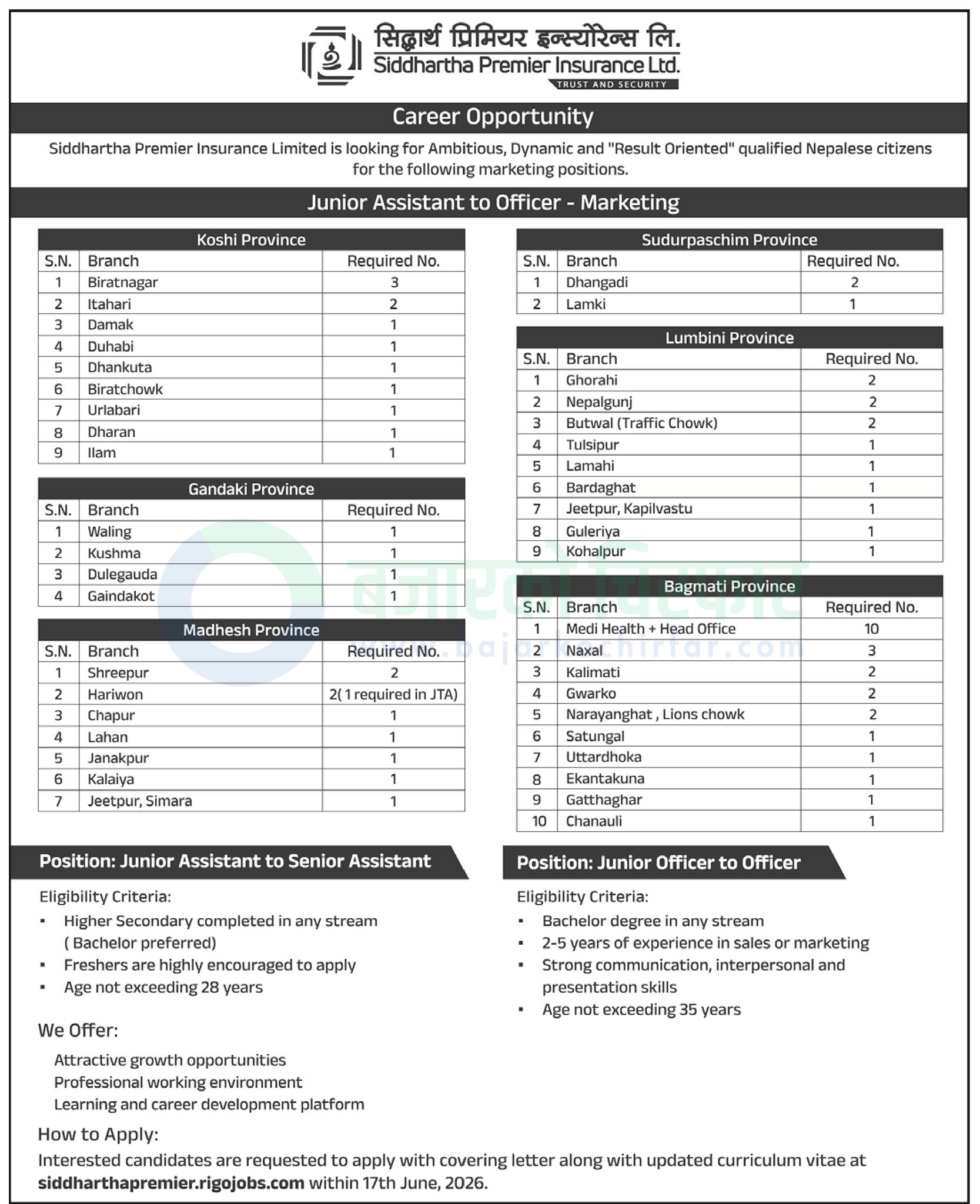 siddharth premier insurance ltd https://bajarkochirfar.com/private-job/siddhartha-premier-insurance-is-seeking-employees-for-positions-ranging-from-junior-assistant-to-officer/ | %tags