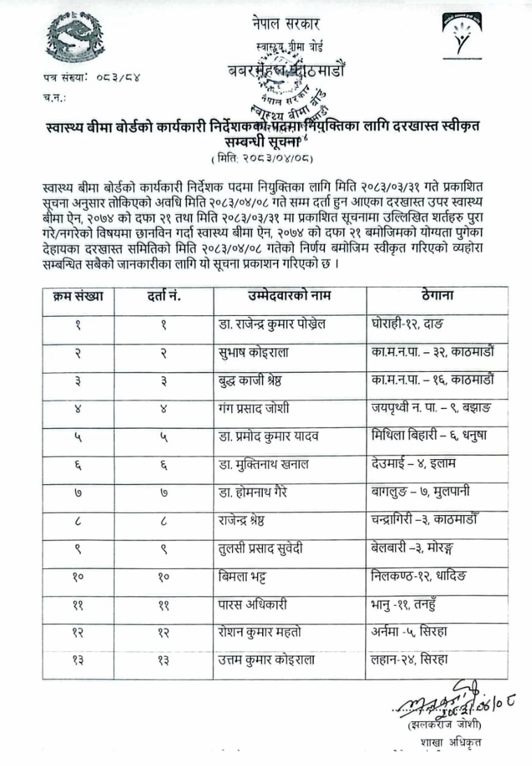 Screenshot 26 7 2026 142336 giwmscdnone.gov .np https://bajarkochirfar.com/applications-of-13-people-to-become-executive-directors-of-the-health-insurance-board-have-been-approved-who-got-selected | %tags