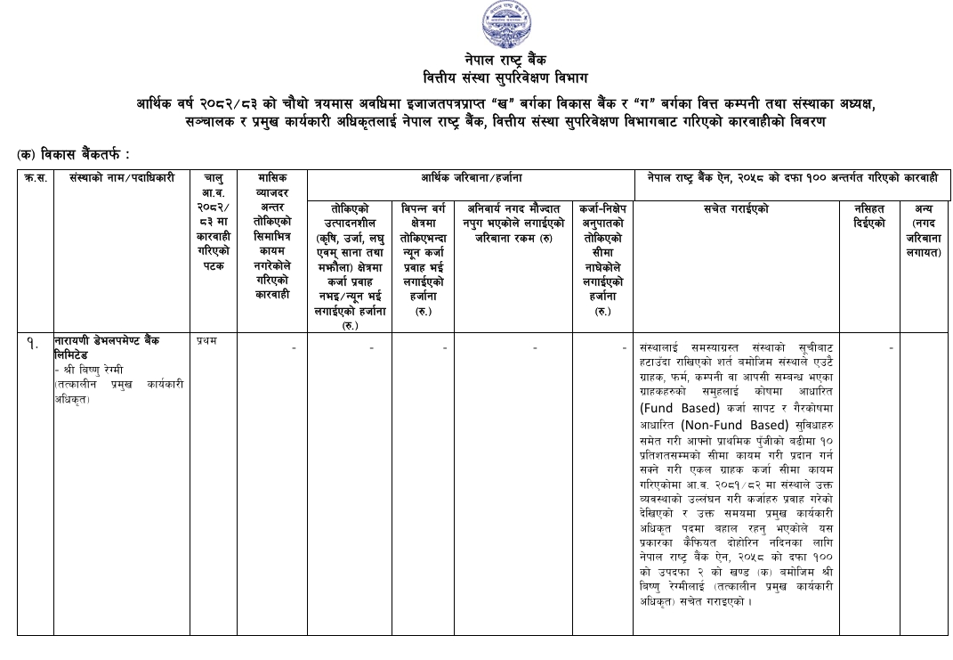 Screenshot 27 7 2026 124210 www.nrb .org .np | दुई विकास बैंक र एक फाइनान्स कम्पनी परे राष्ट्र बैंकको कारबाहीमा, कुनलाई कस्तो सजाय ? | BAJARKO CHIRFAR https://bajarkochirfar.com/two-development-banks-and-one-finance-company-have-been-taken-into-action-by-the-national-bank-what-punishment-will-be-given-to-each Screenshot 27 7 2026 124210 www.nrb .org .np https://bajarkochirfar.com/two-development-banks-and-one-finance-company-have-been-taken-into-action-by-the-national-bank-what-punishment-will-be-given-to-each | %tags