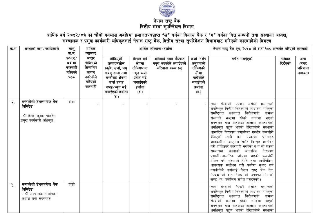 Screenshot 27 7 2026 124220 www.nrb .org .np https://bajarkochirfar.com/two-development-banks-and-one-finance-company-have-been-taken-into-action-by-the-national-bank-what-punishment-will-be-given-to-each | %tags