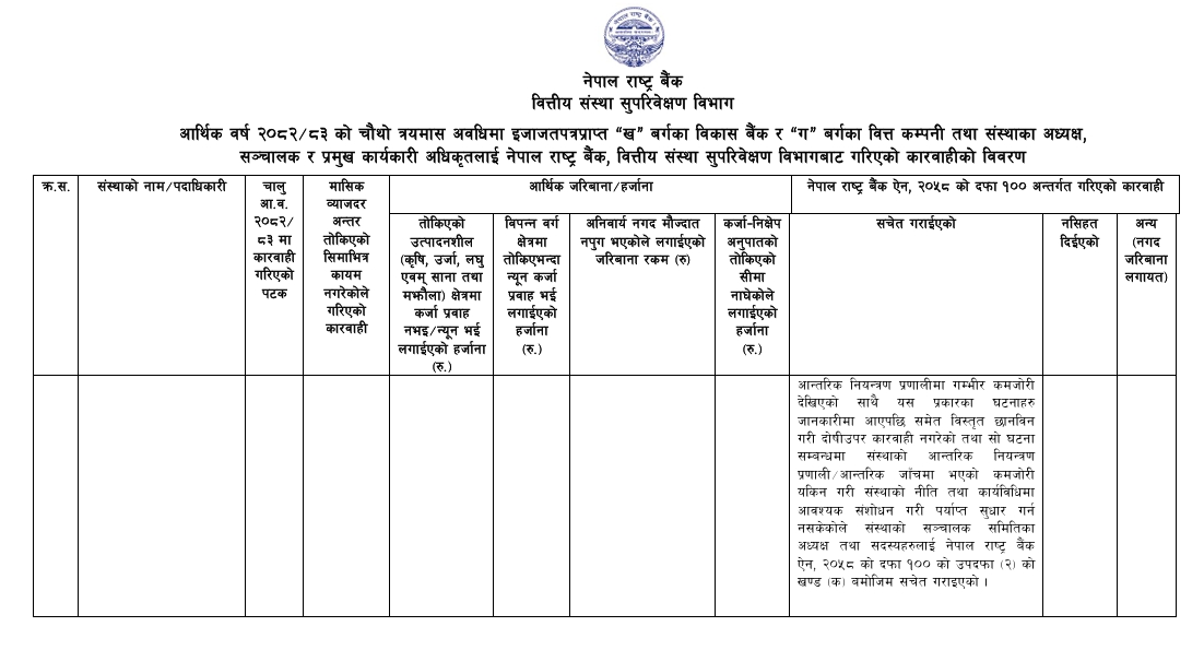 Screenshot 27 7 2026 124237 www.nrb .org .np | दुई विकास बैंक र एक फाइनान्स कम्पनी परे राष्ट्र बैंकको कारबाहीमा, कुनलाई कस्तो सजाय ? | BAJARKO CHIRFAR https://bajarkochirfar.com/two-development-banks-and-one-finance-company-have-been-taken-into-action-by-the-national-bank-what-punishment-will-be-given-to-each Screenshot 27 7 2026 124237 www.nrb .org .np https://bajarkochirfar.com/two-development-banks-and-one-finance-company-have-been-taken-into-action-by-the-national-bank-what-punishment-will-be-given-to-each | %tags
