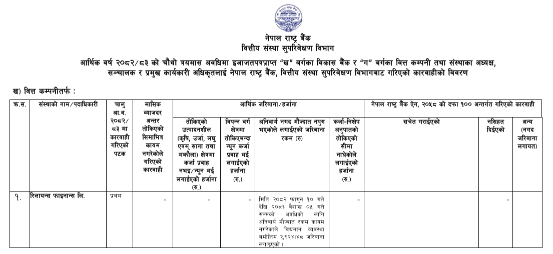 Screenshot 27 7 2026 124247 www.nrb .org .np | दुई विकास बैंक र एक फाइनान्स कम्पनी परे राष्ट्र बैंकको कारबाहीमा, कुनलाई कस्तो सजाय ? | BAJARKO CHIRFAR https://bajarkochirfar.com/two-development-banks-and-one-finance-company-have-been-taken-into-action-by-the-national-bank-what-punishment-will-be-given-to-each Screenshot 27 7 2026 124247 www.nrb .org .np https://bajarkochirfar.com/two-development-banks-and-one-finance-company-have-been-taken-into-action-by-the-national-bank-what-punishment-will-be-given-to-each | %tags