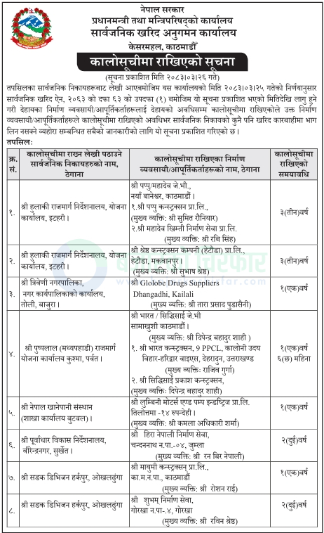 download https://bajarkochirfar.com/if-10-construction-companies-are-blacklisted-what-will-they-not-be-allowed-to-do-for-how-long-2 | %tags