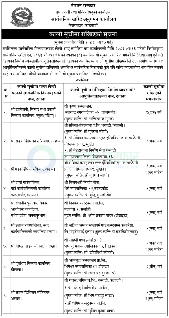 nine firms blacklisted notice 1782873663564 https://bajarkochirfar.com/if-9-construction-companies-are-blacklisted-what-will-they-not-be-allowed-to-do-for-how-long-2 | %tags