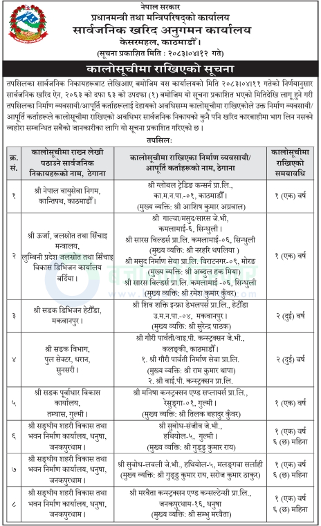 notice 1785220066130 https://bajarkochirfar.com/13-construction-companies-that-do-not-complete-work-on-time-have-been-blacklisted-for-how-long-will-they-be-unable-to-do-what | %tags