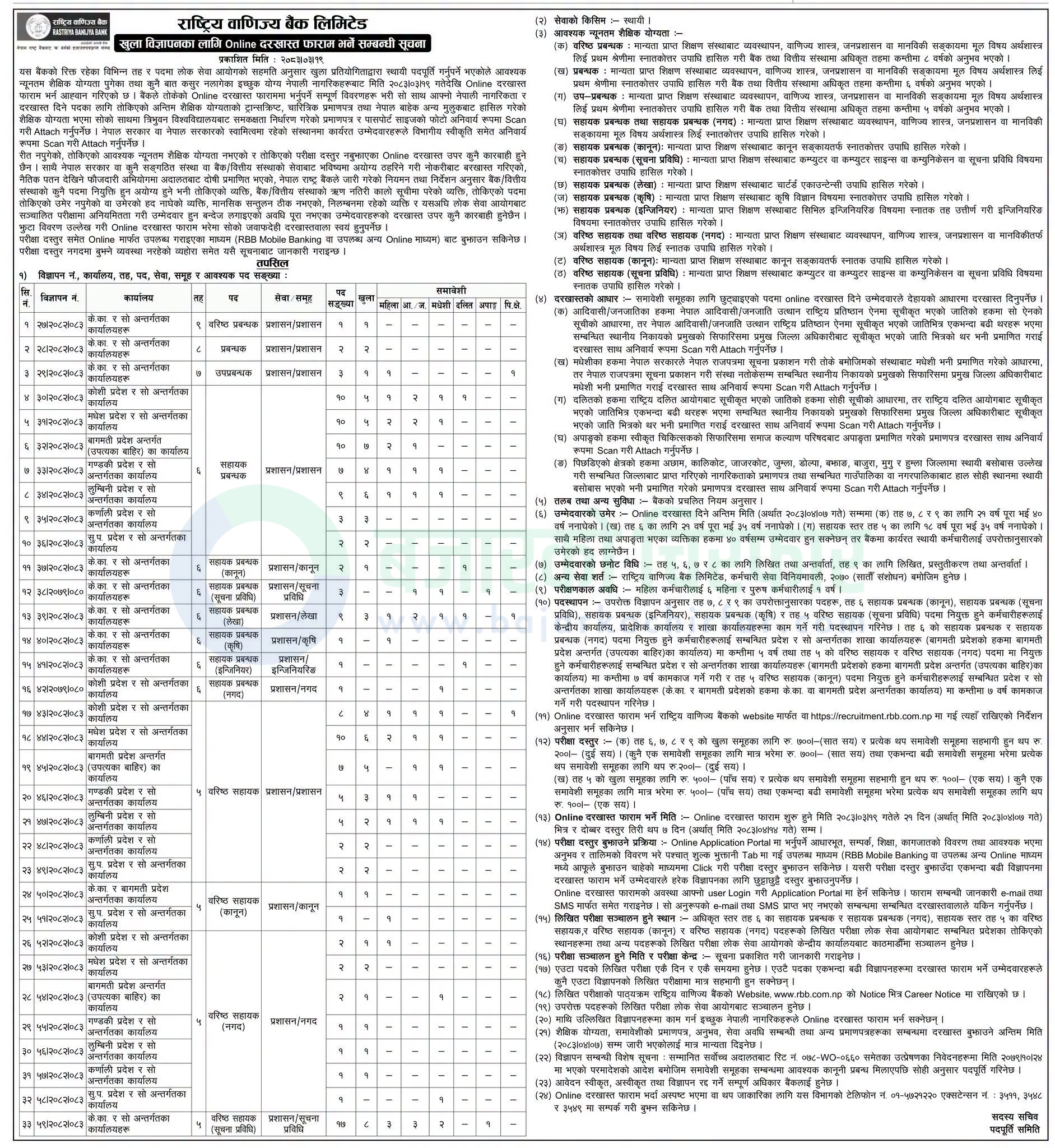 rastriya banijya bank limited | राष्ट्रिय वाणिज्य बैंकमा ठुलो संख्यामा जागिर खुल्यो | BAJARKO CHIRFAR https://bajarkochirfar.com/government-job/a-large-number-of-job-openings-have-been-announced-at-the-rastriya-banijya-bank/ rastriya banijya bank limited https://bajarkochirfar.com/government-job/a-large-number-of-job-openings-have-been-announced-at-the-rastriya-banijya-bank/ | %tags