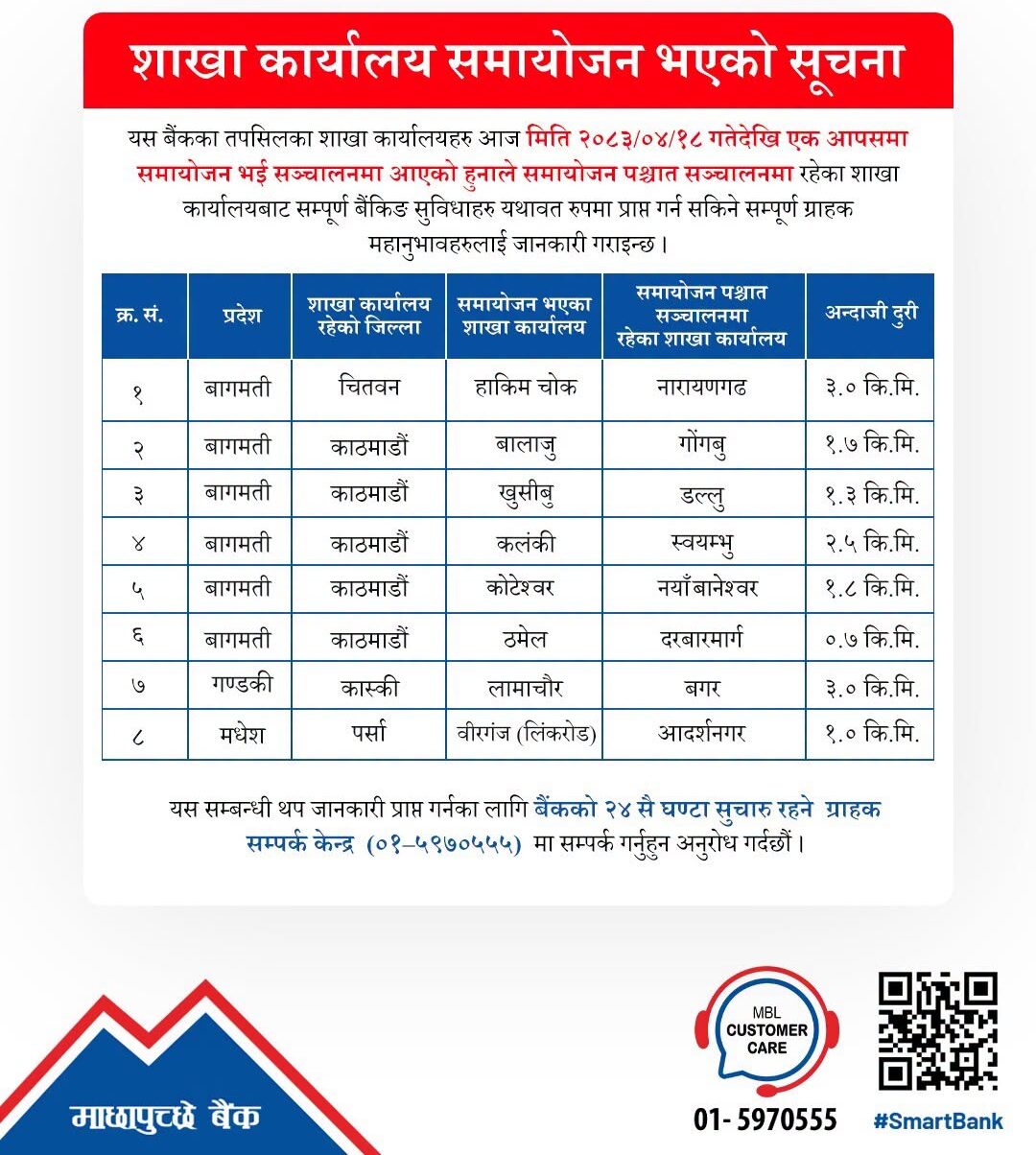 761364098 910792324838839 3860819682486057134 n e1785808295722 | माछापुच्छ्रे बैंकको यी ब्रान्चहरु मर्ज, कुन कहाँ गाभिए ? | BAJARKO CHIRFAR https://bajarkochirfar.com/these-branches-of-machhapuchhre-bank-have-been-merged-which-ones-have-been-merged-with-which 761364098 910792324838839 3860819682486057134 n e1785808295722 https://bajarkochirfar.com/these-branches-of-machhapuchhre-bank-have-been-merged-which-ones-have-been-merged-with-which | %tags