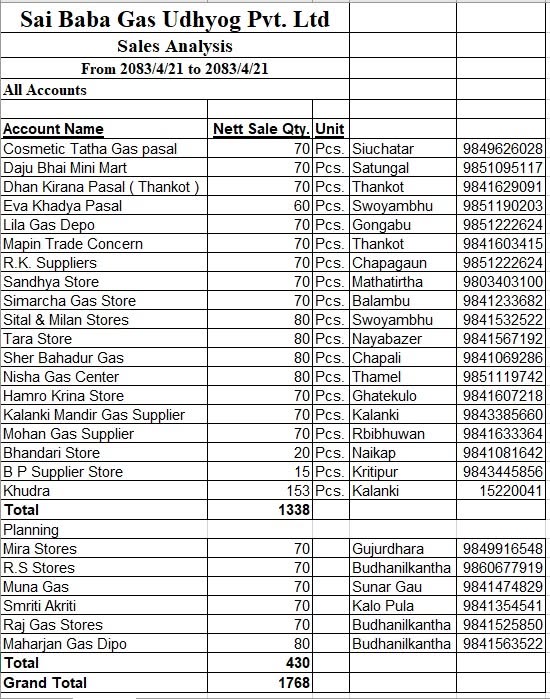 762803805 1079597461406785 3786498587517444625 n https://bajarkochirfar.com/looking-for-gas-lpg-gas-distribution-is-happening-at-these-dealers-and-sales-centers-today | %tags