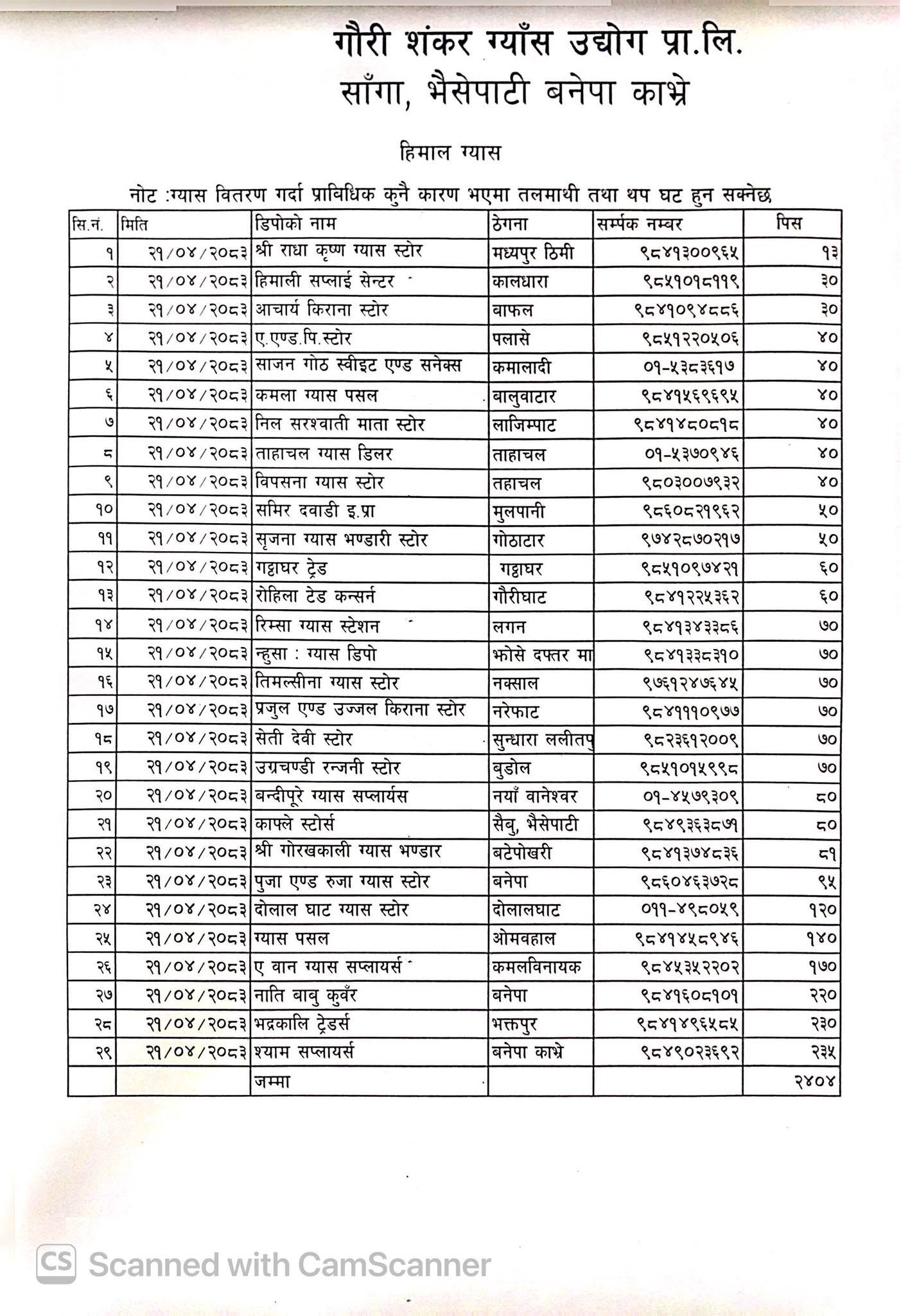 764350900 1079597558073442 9005302055051408680 n https://bajarkochirfar.com/looking-for-gas-lpg-gas-distribution-is-happening-at-these-dealers-and-sales-centers-today | %tags