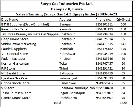 765818161 1079597341406797 239039231787446070 n https://bajarkochirfar.com/looking-for-gas-lpg-gas-distribution-is-happening-at-these-dealers-and-sales-centers-today | %tags