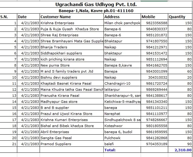 765997611 1079597434740121 1473357579803501814 n https://bajarkochirfar.com/looking-for-gas-lpg-gas-distribution-is-happening-at-these-dealers-and-sales-centers-today | %tags