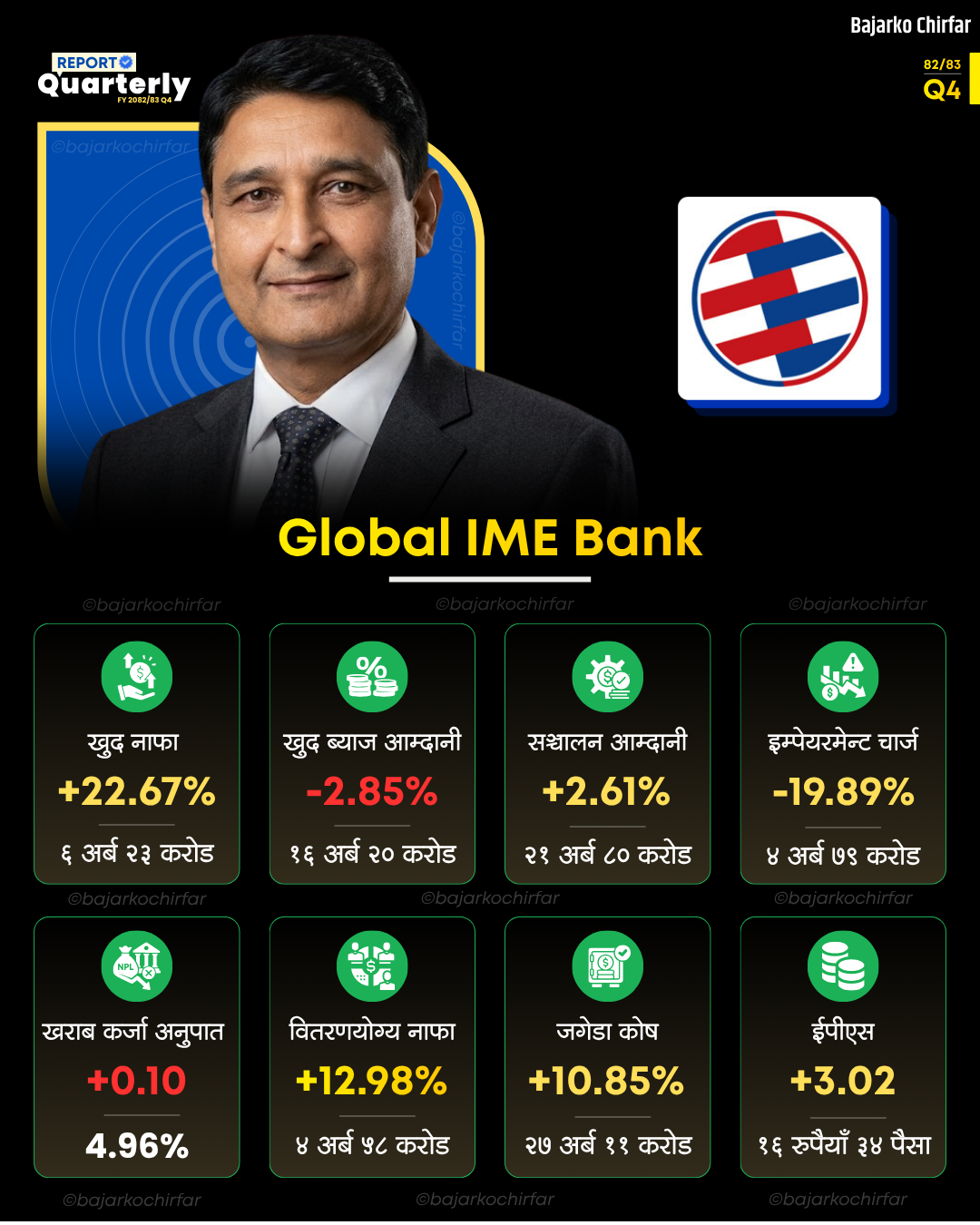 GBIME https://bajarkochirfar.com/why-did-global-ime-banks-profit-increase-even-though-net-interest-income-decreased | %tags