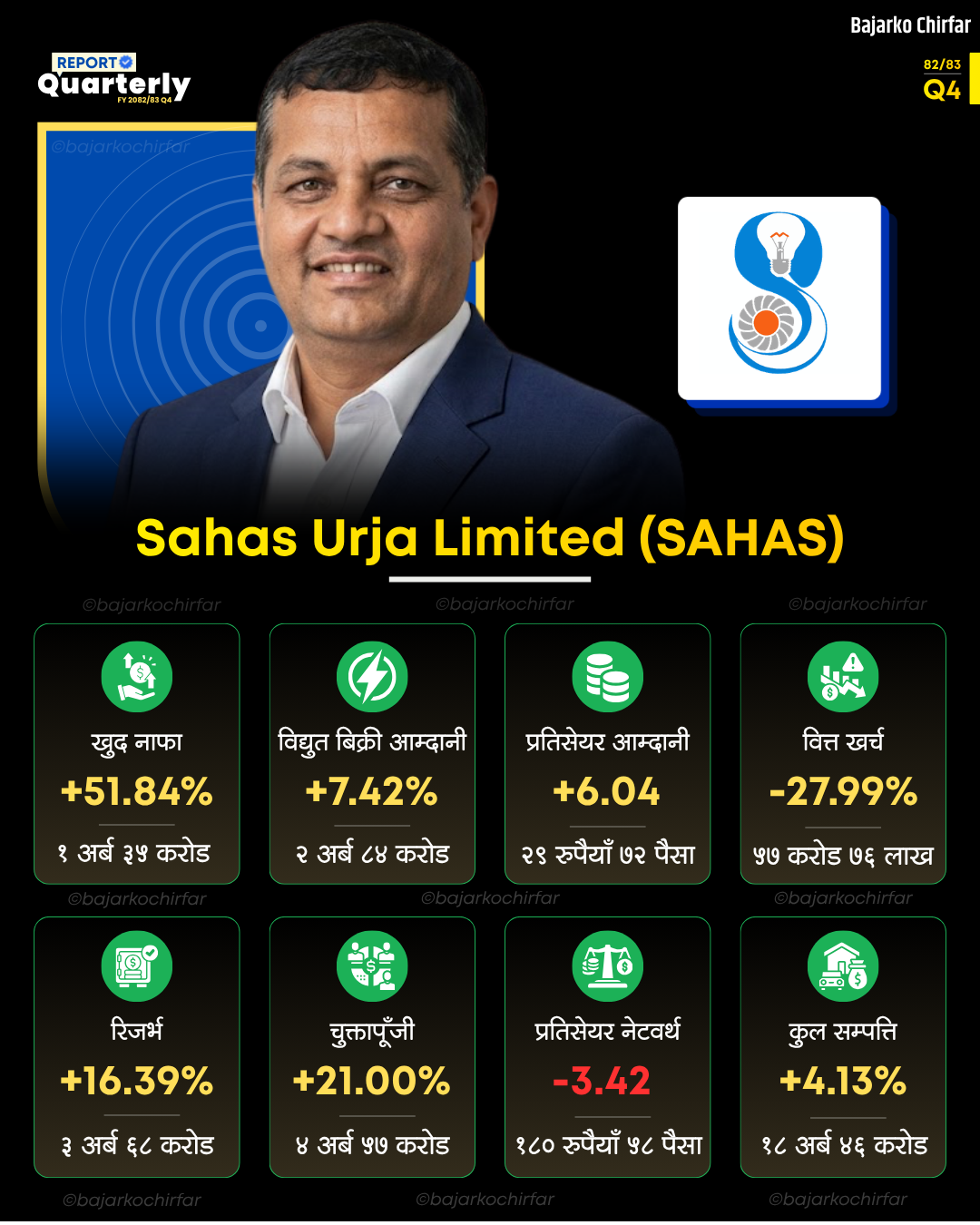 SAHAS | साहस ऊर्जाको नाफामा उछाल, कति पुग्यो इपीएस ? | BAJARKO CHIRFAR https://bajarkochirfar.com/sahas-energys-profit-surges-what-is-the-eps SAHAS https://bajarkochirfar.com/sahas-energys-profit-surges-what-is-the-eps | %tags