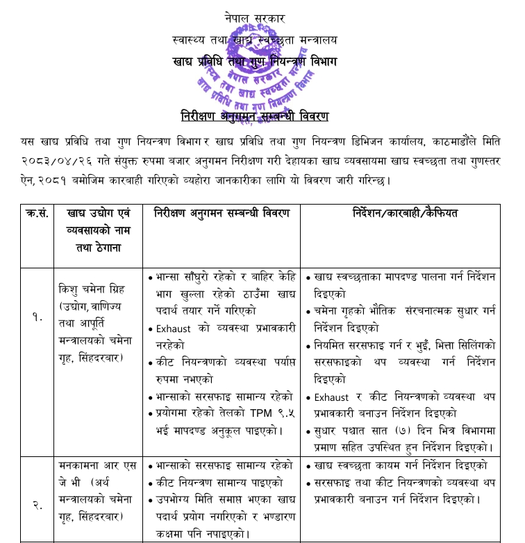 Screenshot 12 8 2026 162851 https://bajarkochirfar.com/negligence-was-found-in-the-canteen-of-singha-durbar-what-action-will-be-taken-against-whom | %tags