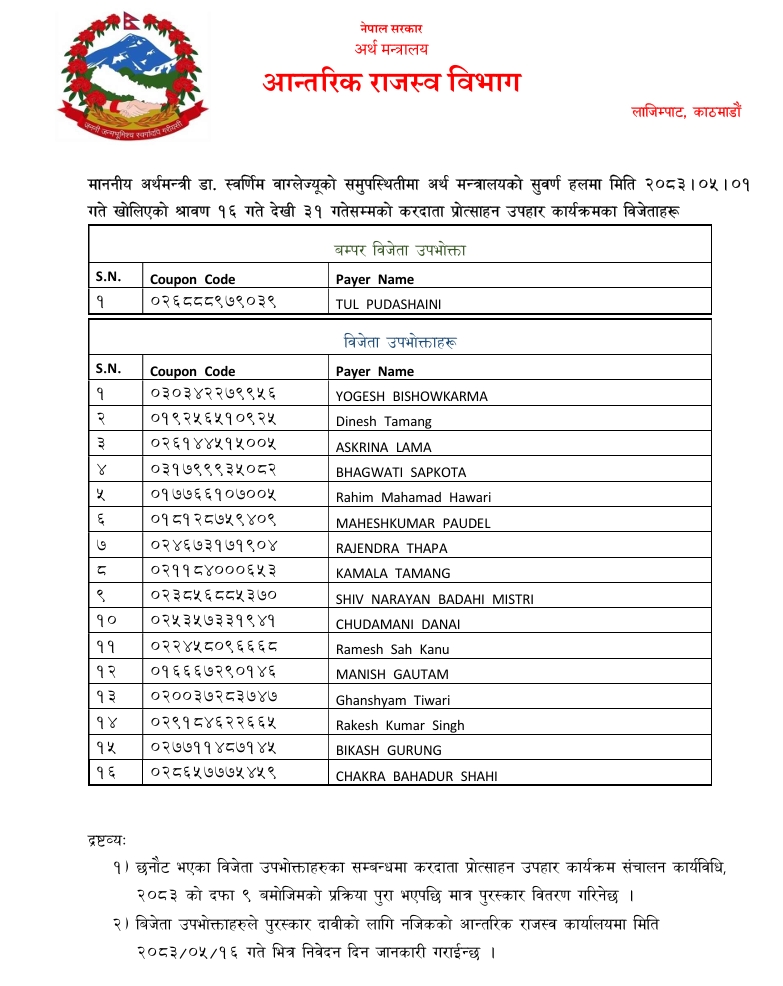 Screenshot 18 8 2026 165039 giwmscdnone.gov .np https://bajarkochirfar.com/the-names-of-the-winners-of-the-taxpayer-incentive-gift-have-been-announced-these-are-the-lucky-winners | %tags